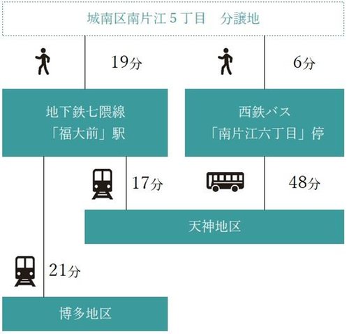 路線図