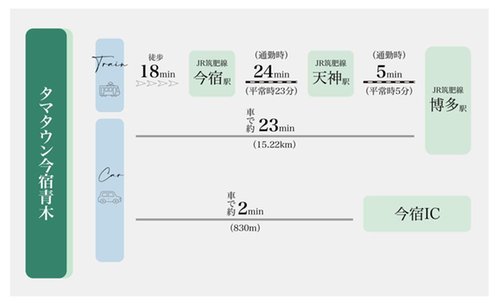 交通アクセス図