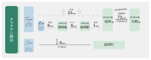 交通アクセス図