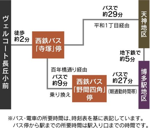 交通アクセス図