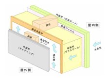 構造・工法・仕様