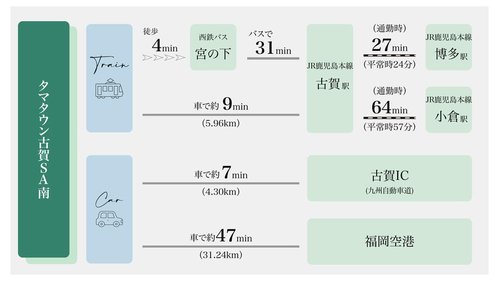 交通アクセス図