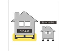 構造・工法・仕様