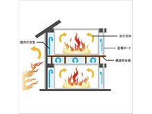 構造・工法・仕様