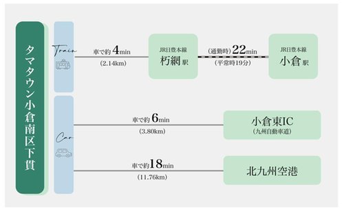 交通アクセス図
