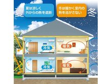 構造・工法・仕様