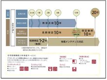 構造・工法・仕様