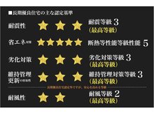 省エネ性能ラベル