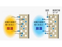 構造・工法・仕様