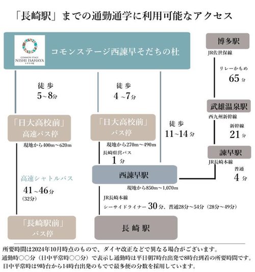 路線図