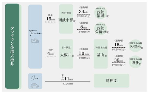 交通アクセス図