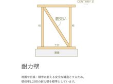 構造・工法・仕様