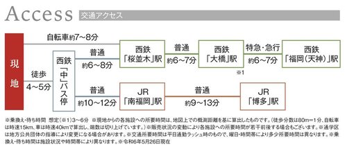 路線図
