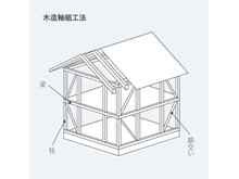 構造・工法・仕様