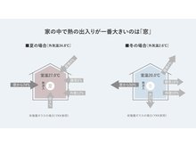 構造・工法・仕様