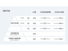 構造・工法・仕様