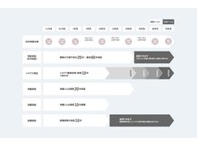 構造・工法・仕様