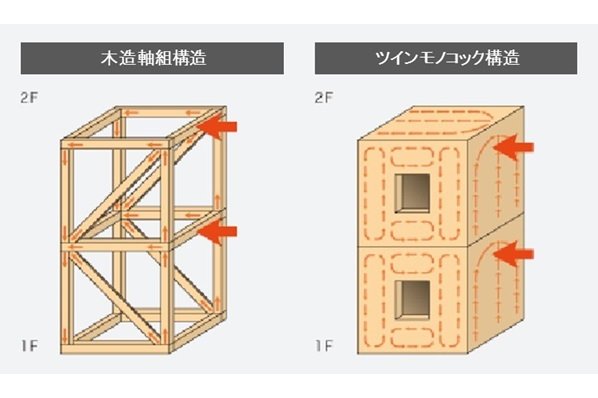 一条工務店　いわき泉展示場2